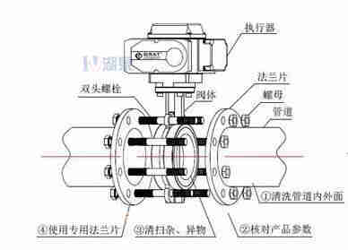 對夾式電動蝶閥外形尺寸，安裝圖